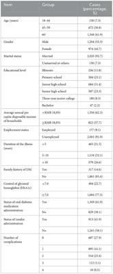 Variations in health literacy and influential factors affecting the categories of social support among rural patients with diabetes mellitus